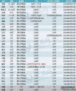 广东女性产假将增至178天，试管婴儿现在走起可行吗
