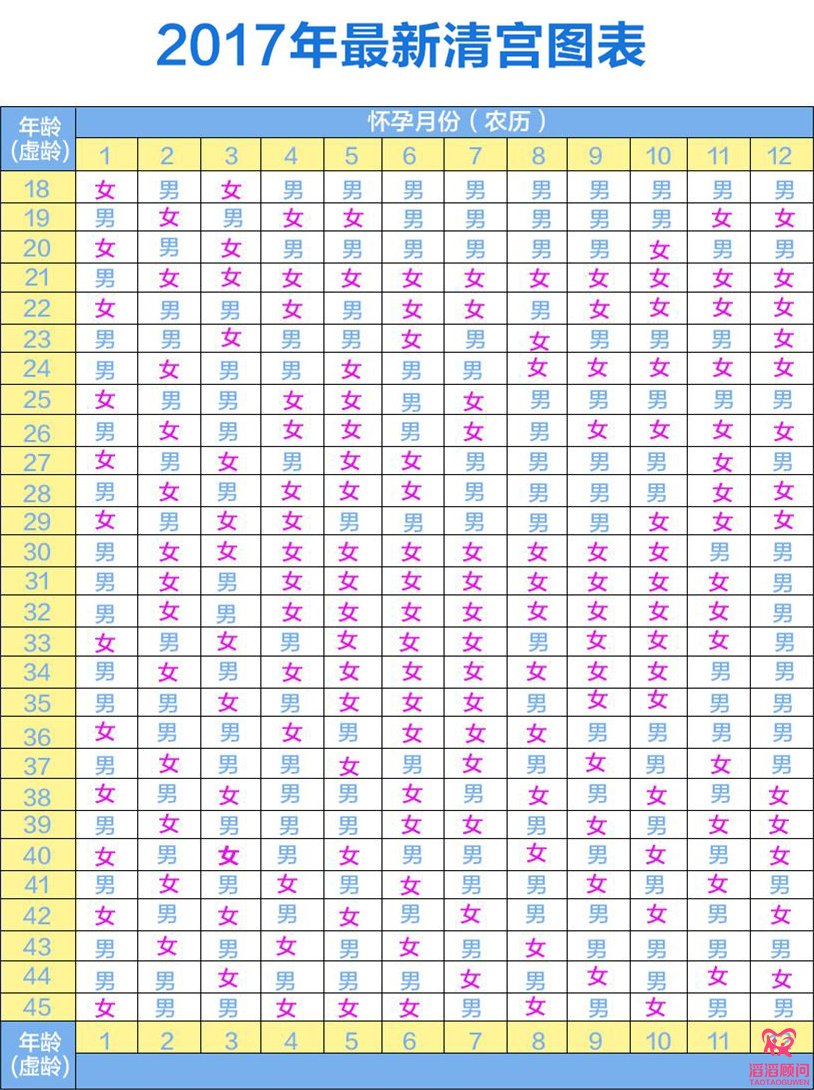 2017最新清宫图表