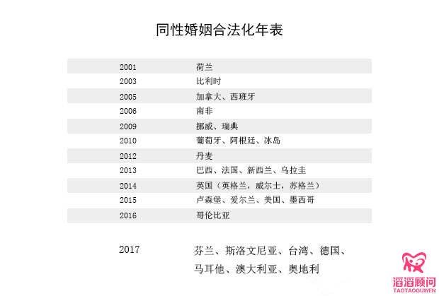 国际不再恐同日！同性也能拥有自己的宝宝！